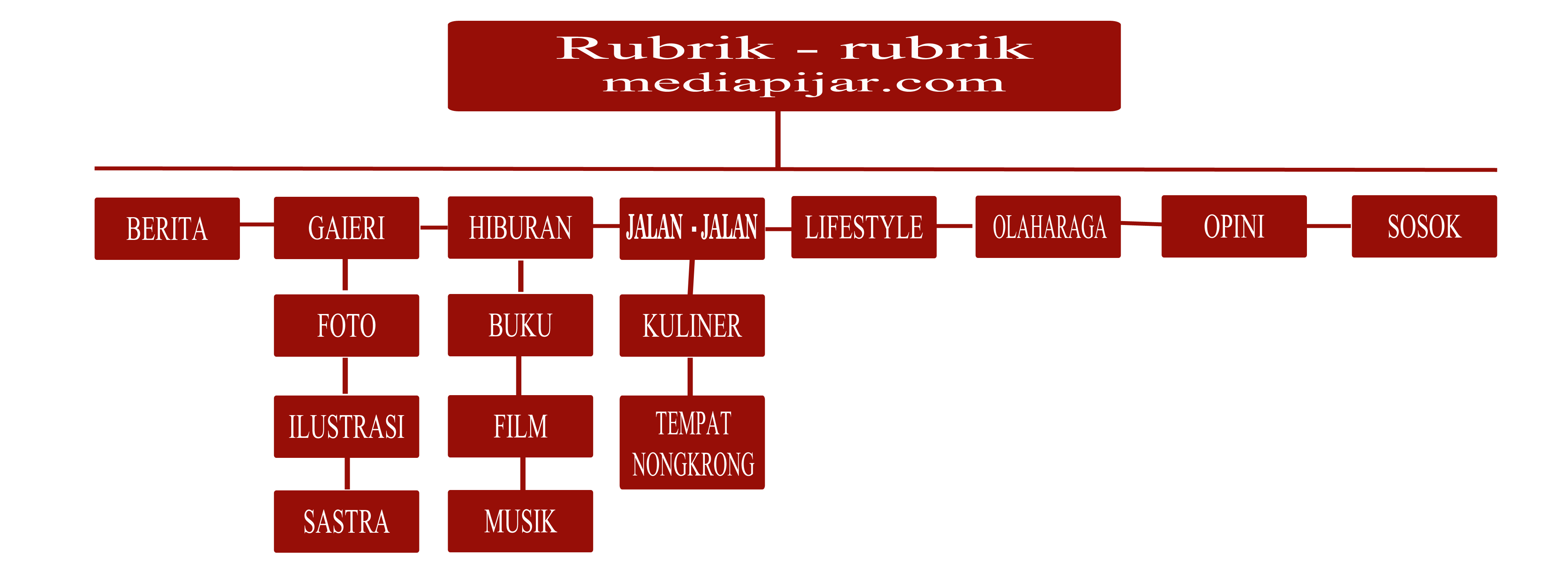 rubrik-media-pijar